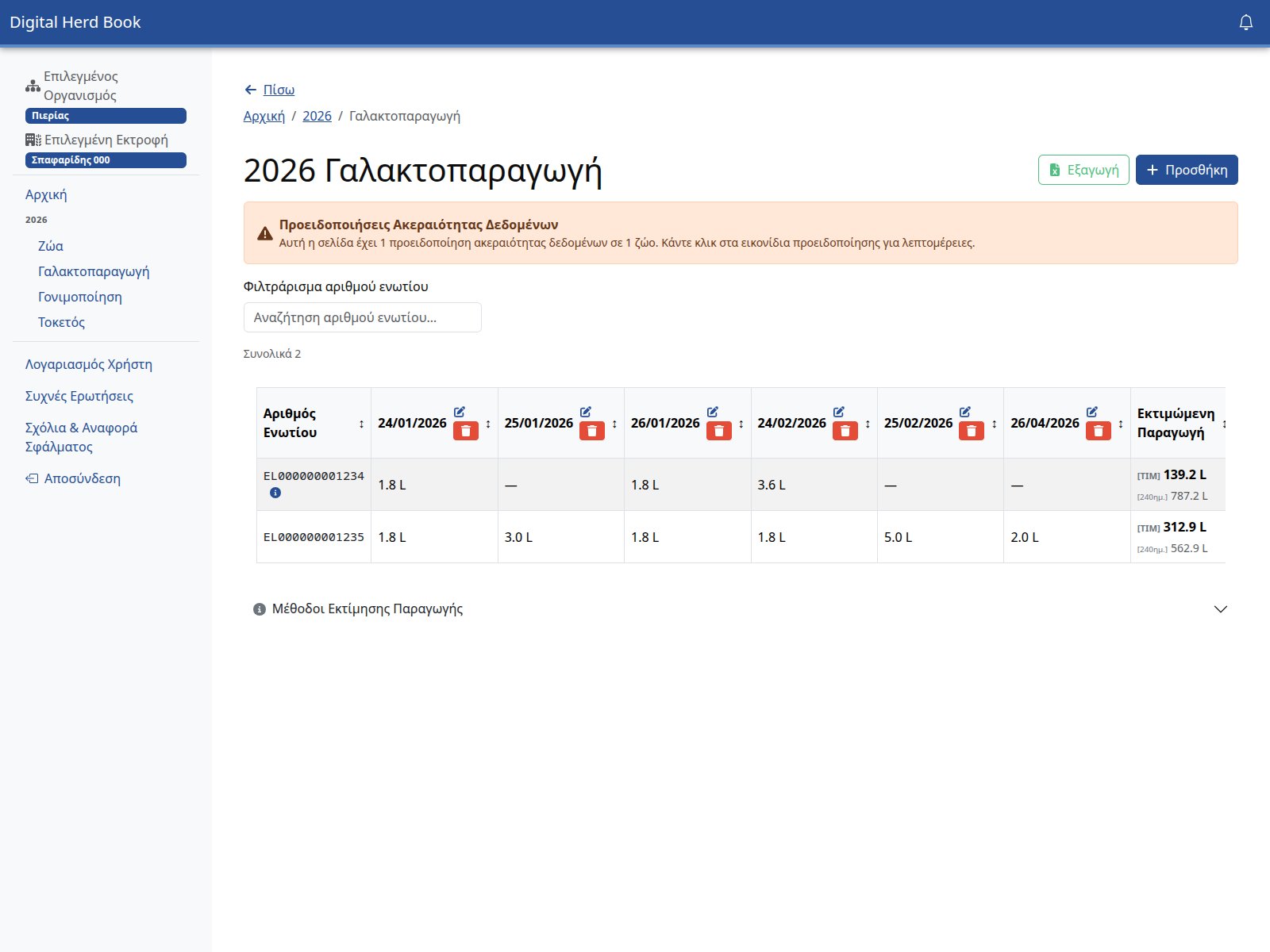Ποιοτική ανάλυση γάλακτος
